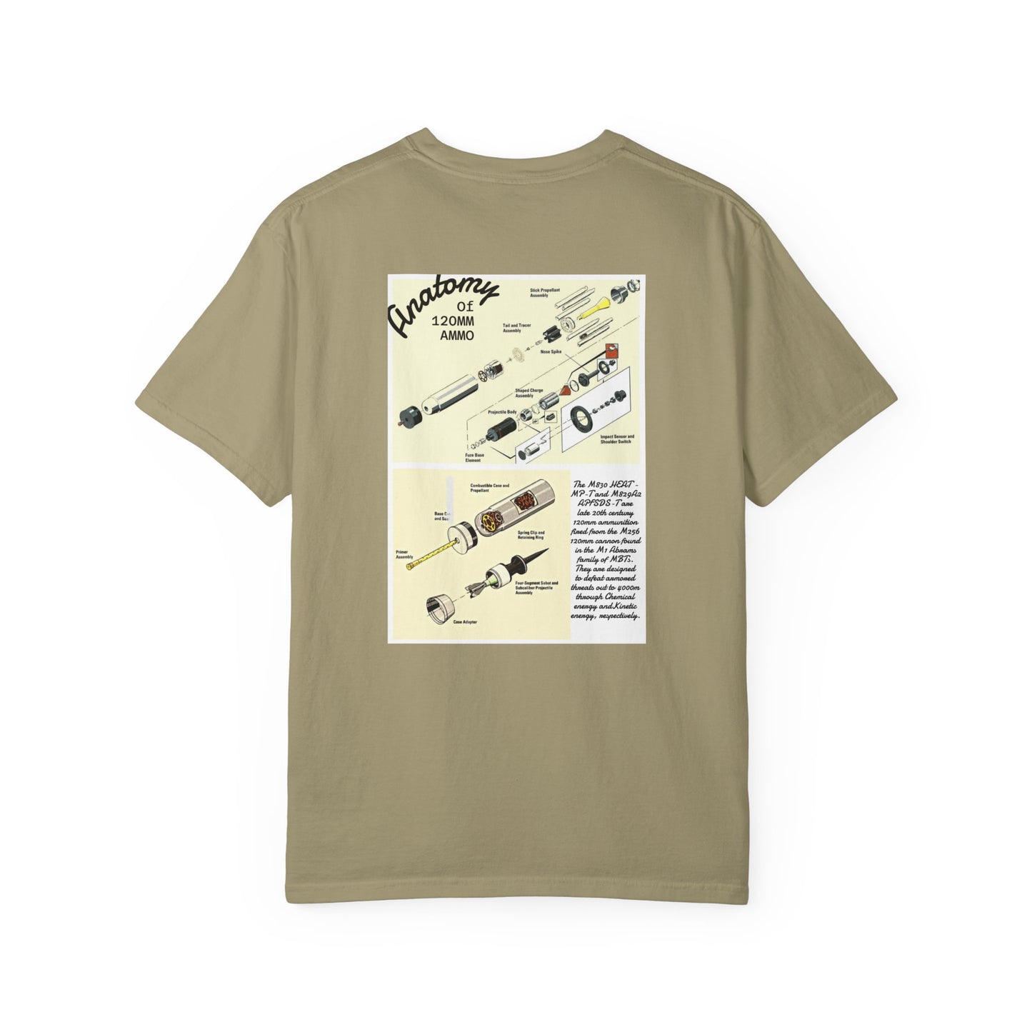 Anatomy of 120mm Ammo Tee