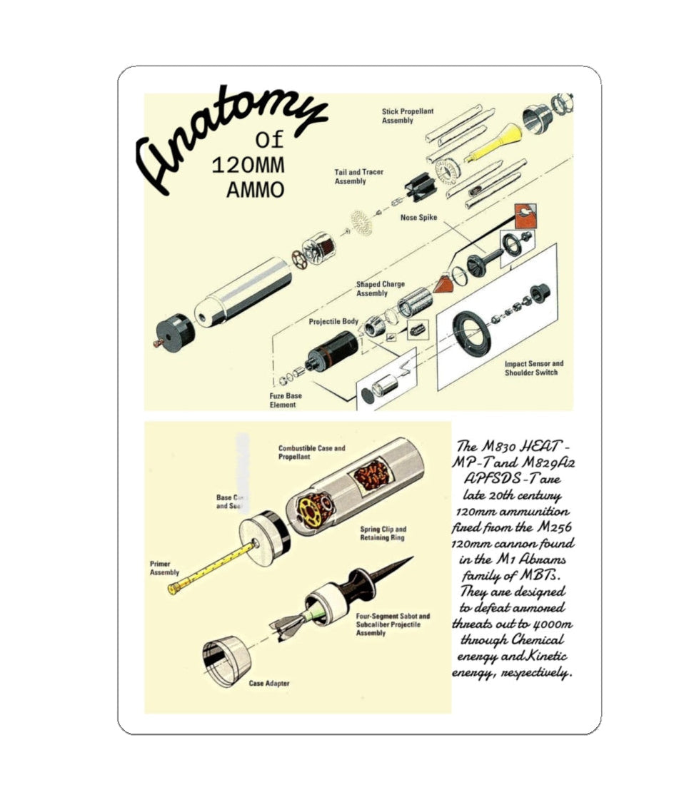 Anatomy of 120MM Ammo Sticker