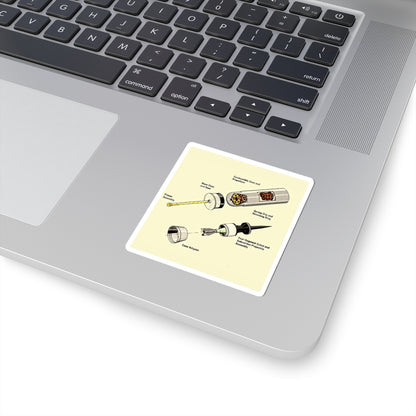Sabot Anatomy Sticker