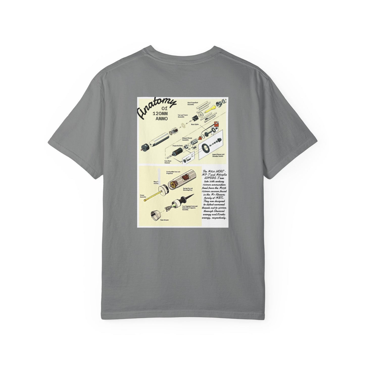 Anatomy of 120mm Ammo Tee