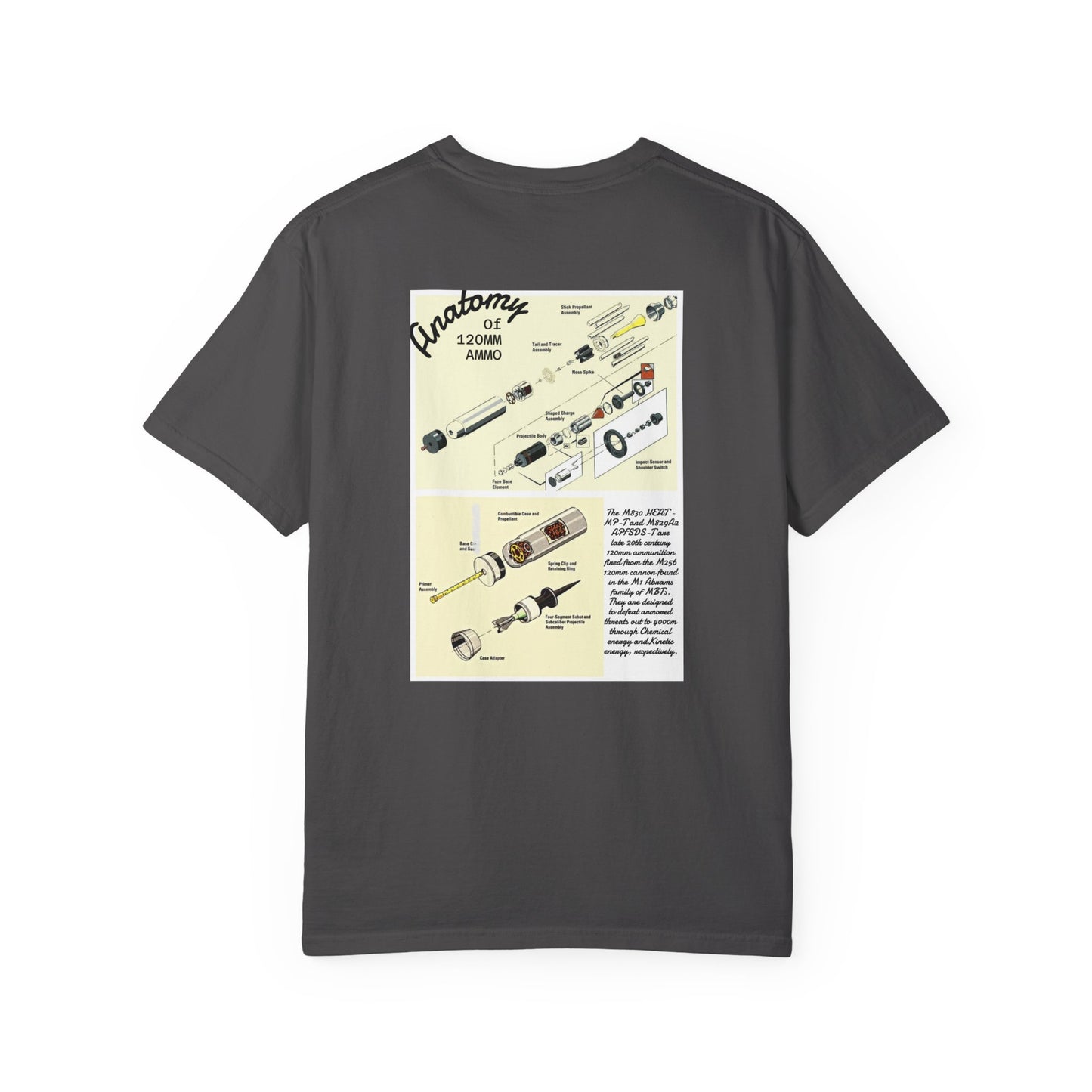 Anatomy of 120mm Ammo Tee