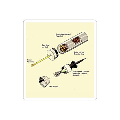 Sabot Anatomy Sticker