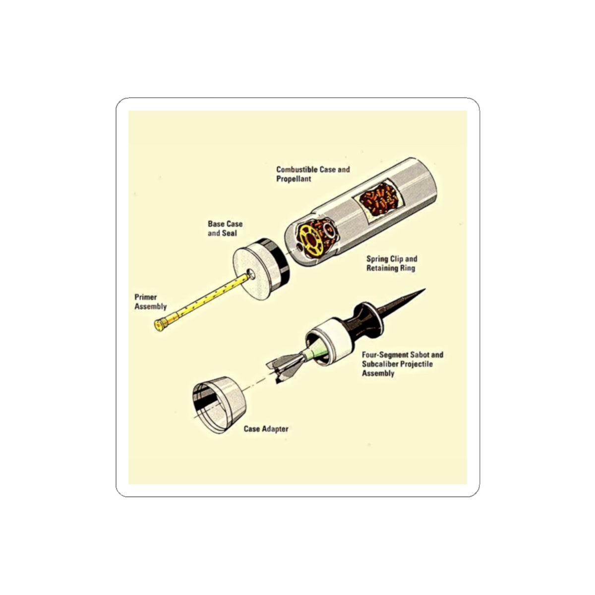 Sabot Anatomy Sticker