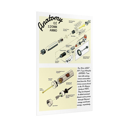 Anatomy of 120MM Ammo Poster