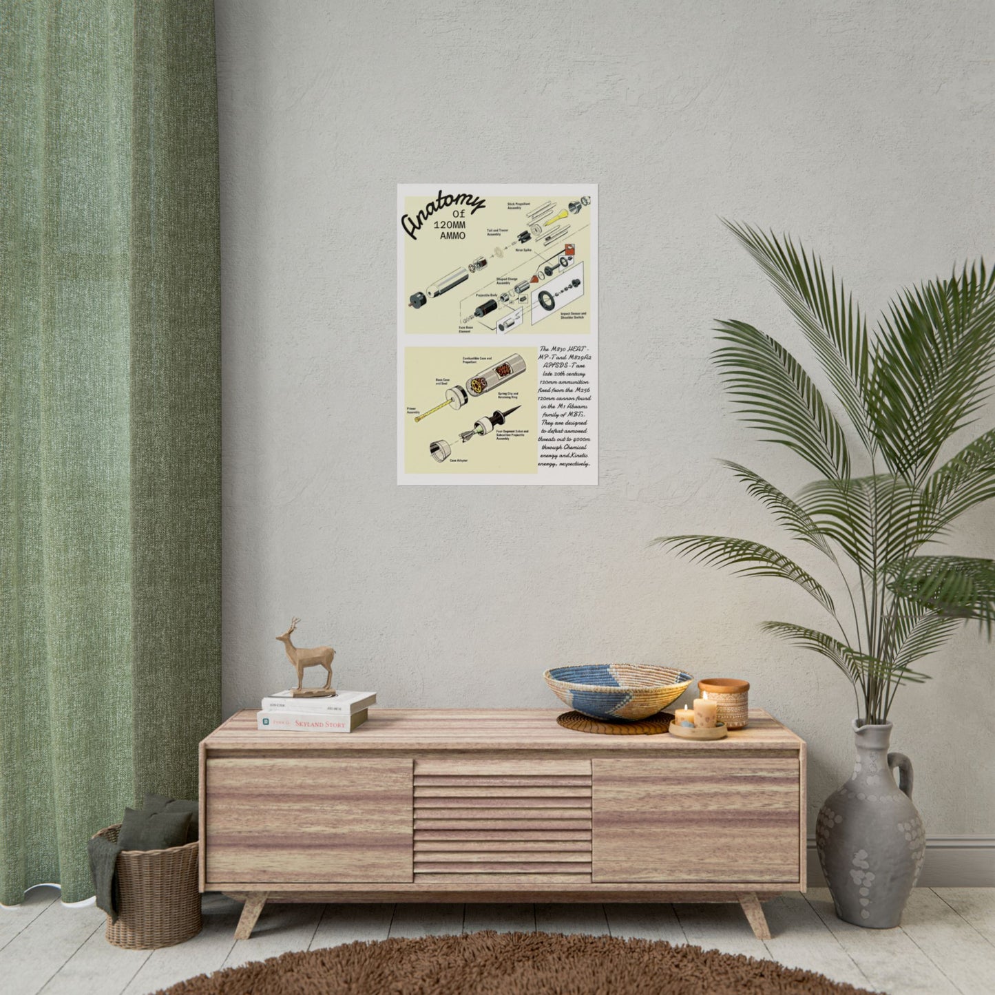 Anatomy of 120MM Ammo Poster