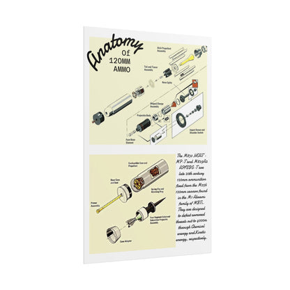 Anatomy of 120MM Ammo Poster