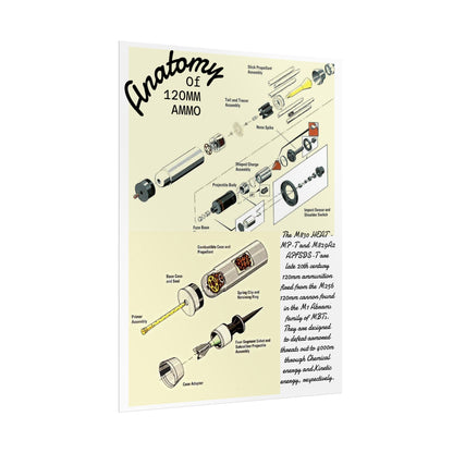 Anatomy of 120MM Ammo Poster