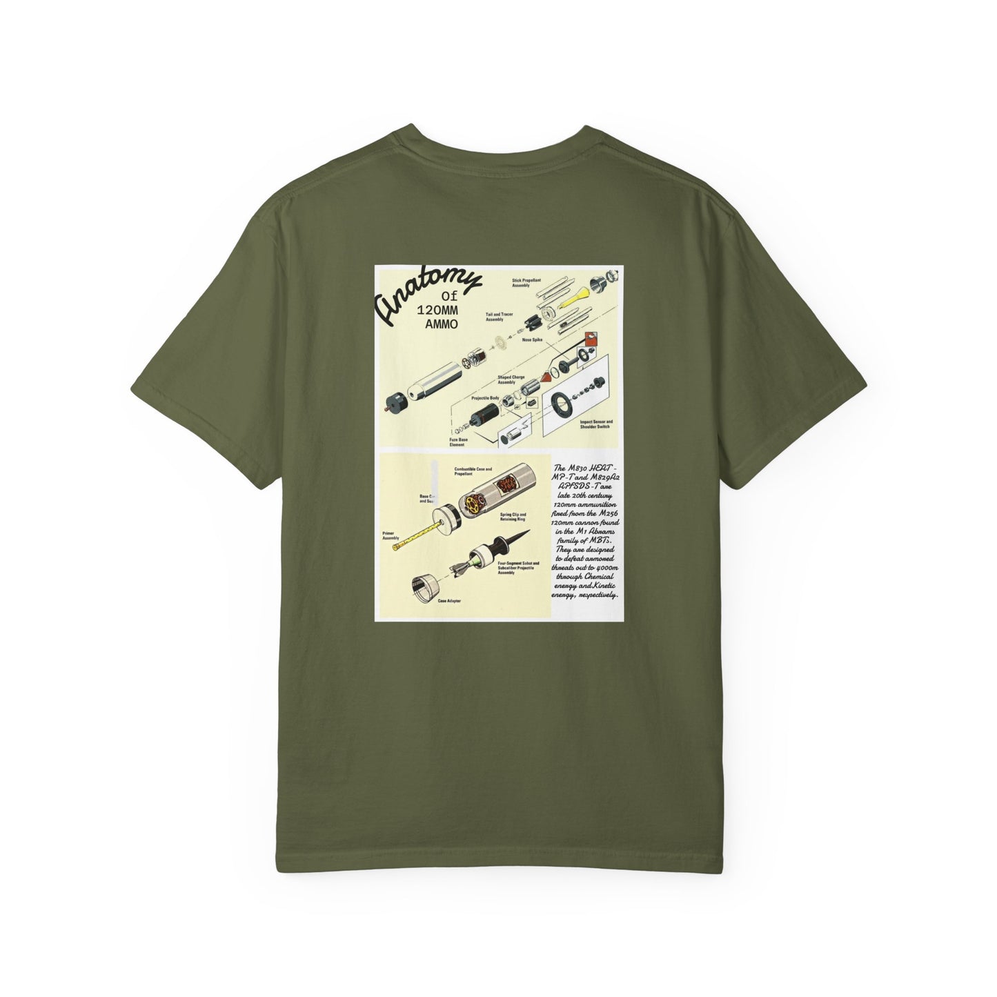 Anatomy of 120mm Ammo Tee