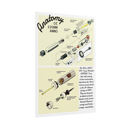 Anatomy of 120MM Ammo Poster