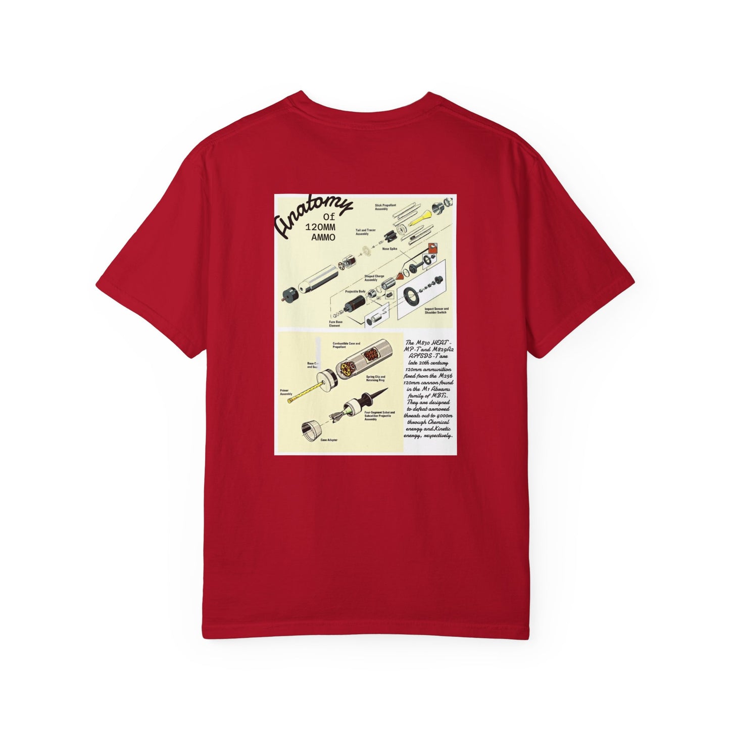 Anatomy of 120mm Ammo Tee