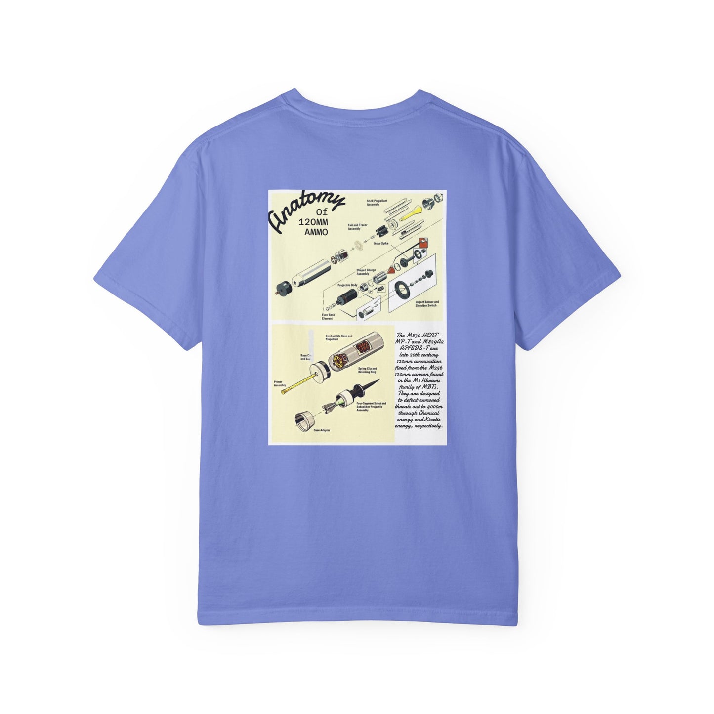 Anatomy of 120mm Ammo Tee