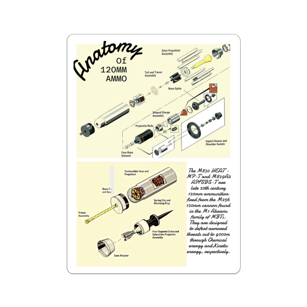 Anatomy of 120MM Ammo Sticker