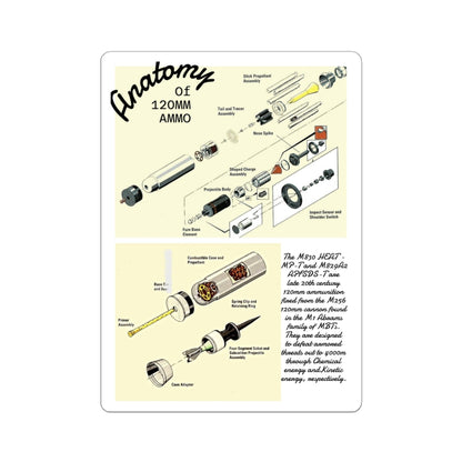 Anatomy of 120MM Ammo Sticker