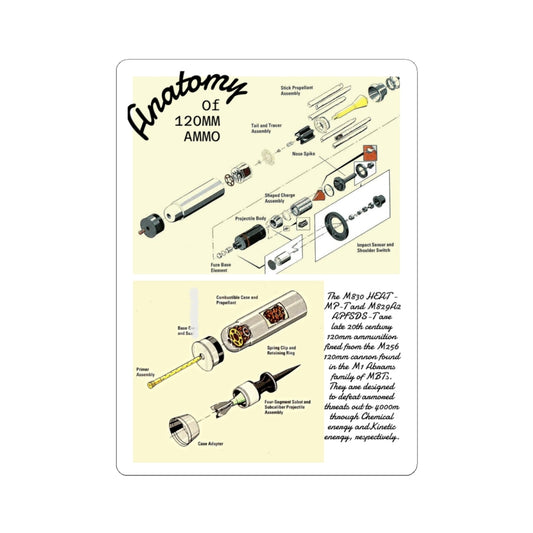 Anatomy of 120MM Ammo Sticker