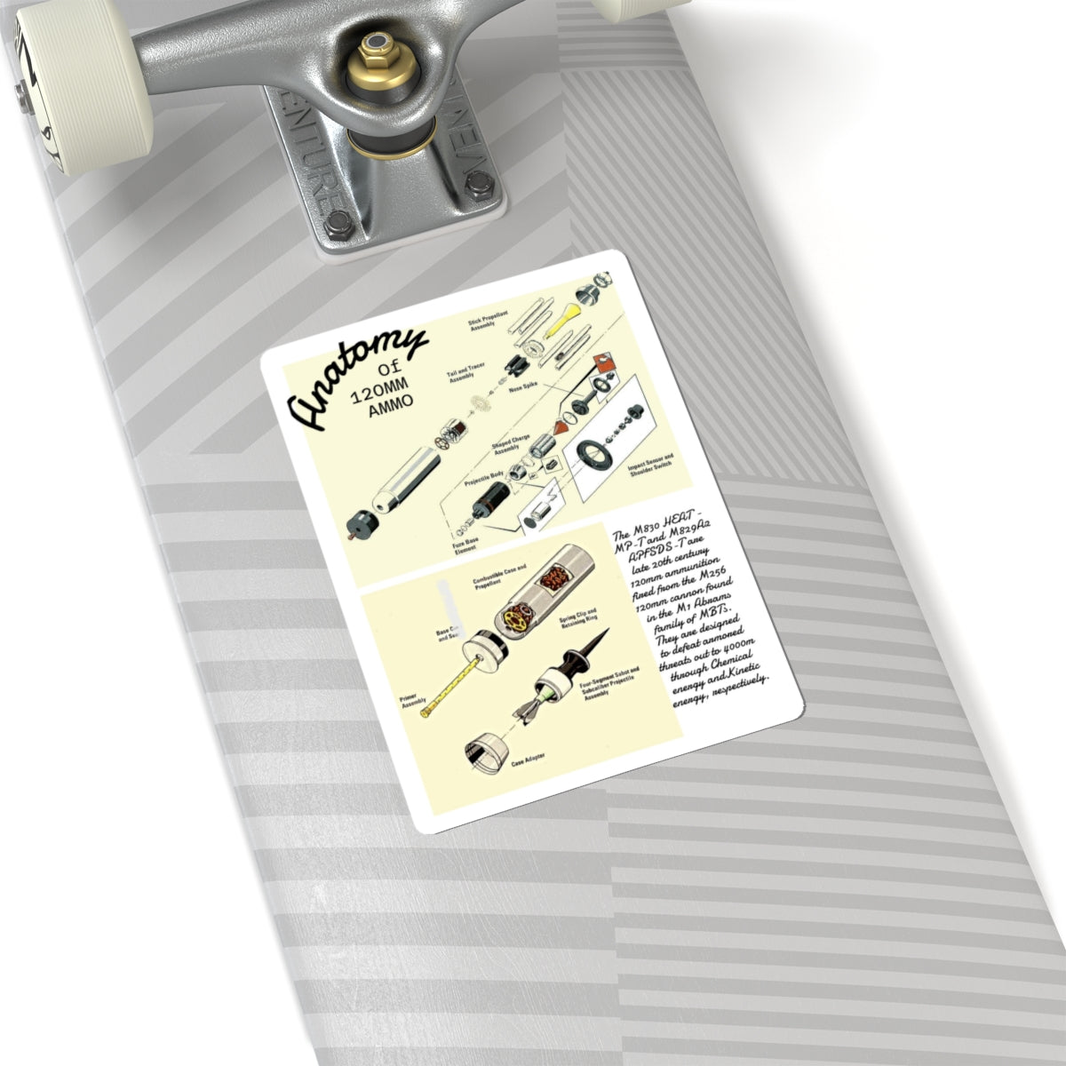 Anatomy of 120MM Ammo Sticker