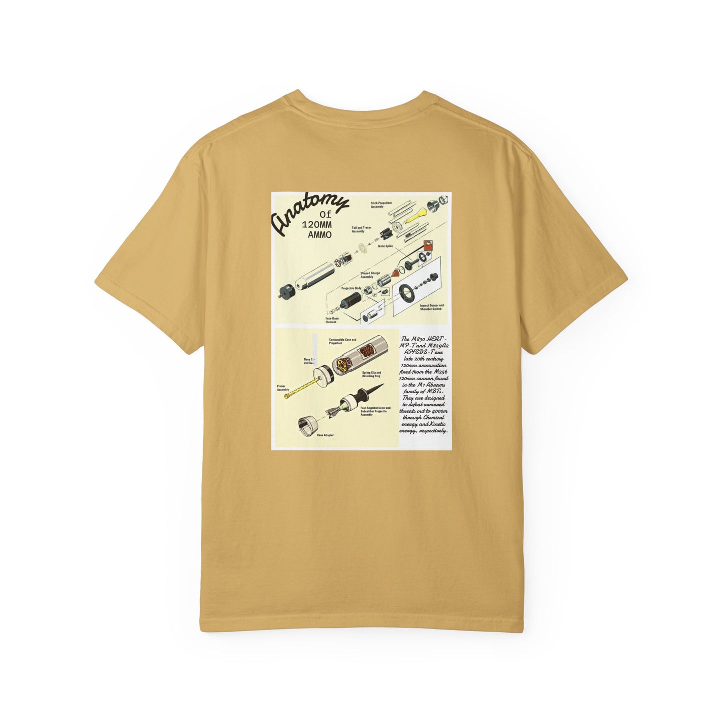 Anatomy of 120mm Ammo Tee